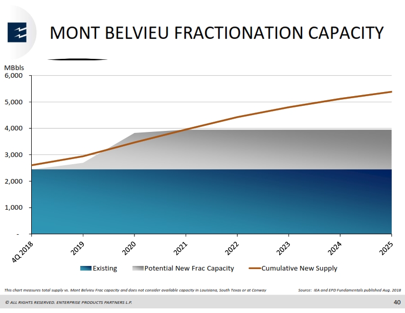 Scotia Howard Weil Energy Conference – Enterprise Products Partners LP – slide 39