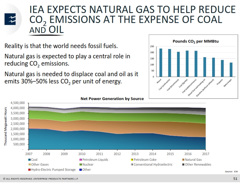 Scotia Howard Weil Energy Conference – Enterprise Products Partners LP – slide 50