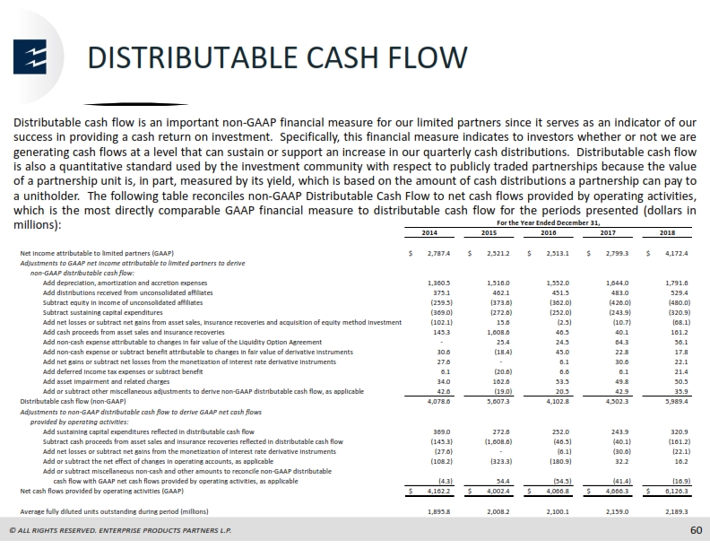 Scotia Howard Weil Energy Conference – Enterprise Products Partners LP – slide 59