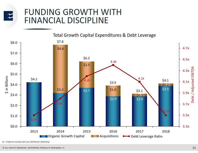 Mizuho Energy Summit – Enterprise Products Partners LP – slide 10