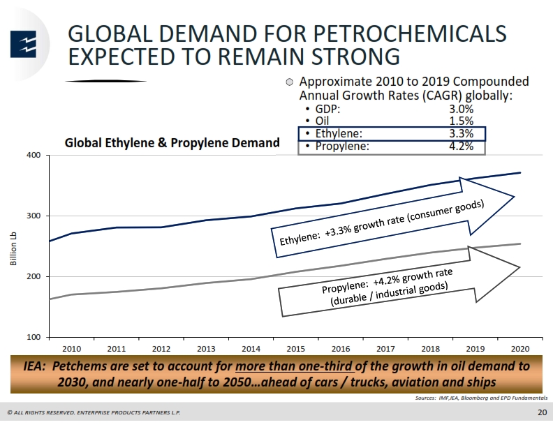 Mizuho Energy Summit – Enterprise Products Partners LP – slide 19