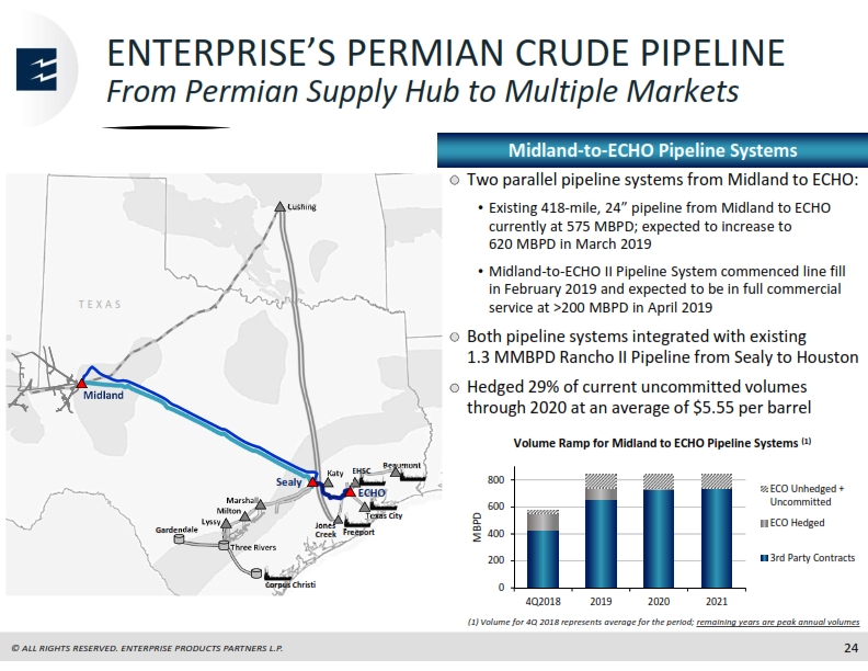 Mizuho Energy Summit – Enterprise Products Partners LP – slide 23