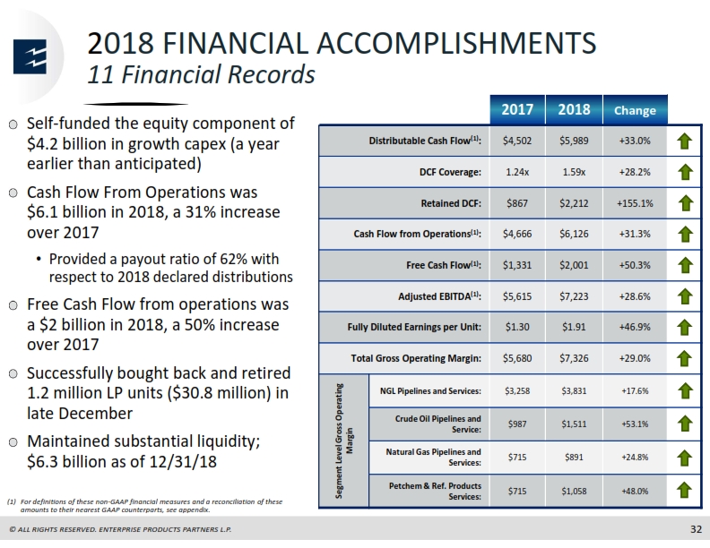 Mizuho Energy Summit – Enterprise Products Partners LP – slide 31