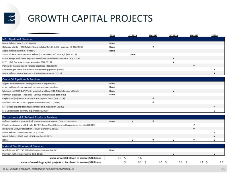Mizuho Energy Summit – Enterprise Products Partners LP – slide 35