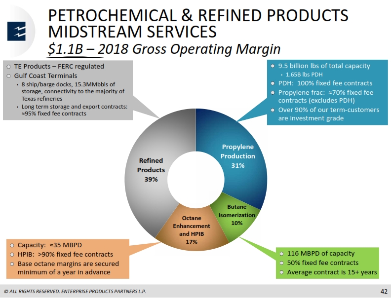Mizuho Energy Summit – Enterprise Products Partners LP – slide 41