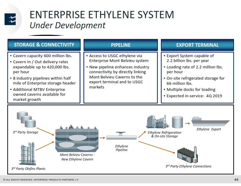 Mizuho Energy Summit – Enterprise Products Partners LP – slide 43