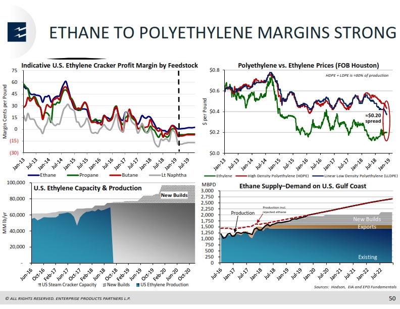 Mizuho Energy Summit – Enterprise Products Partners LP – slide 49