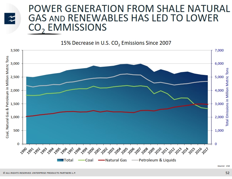 Mizuho Energy Summit – Enterprise Products Partners LP – slide 51