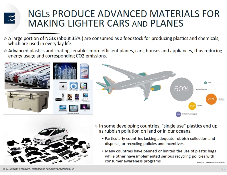Mizuho Energy Summit – Enterprise Products Partners LP – slide 54