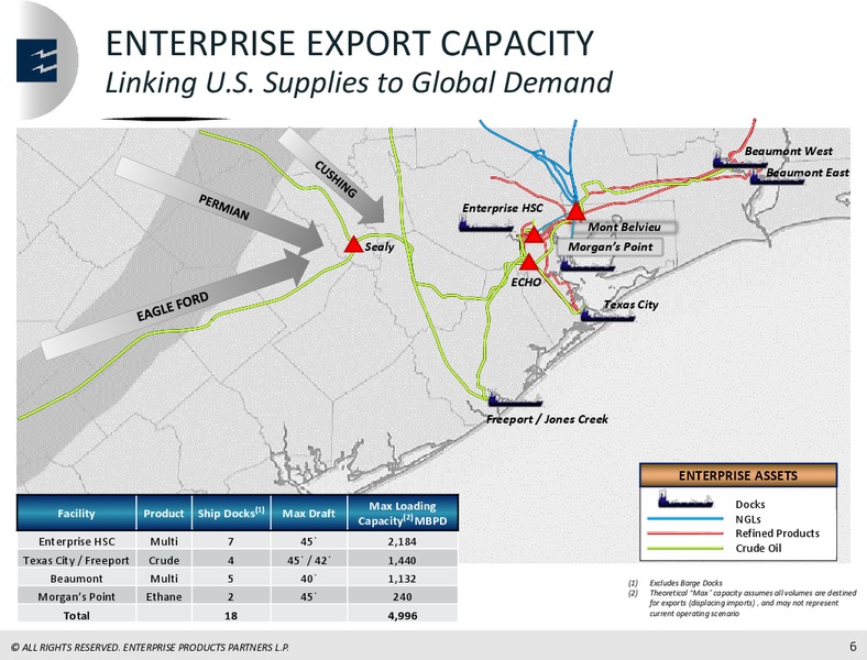 April 2018 Mizhuno Energy Summit – Enterprise Products Partners LP – slide 5