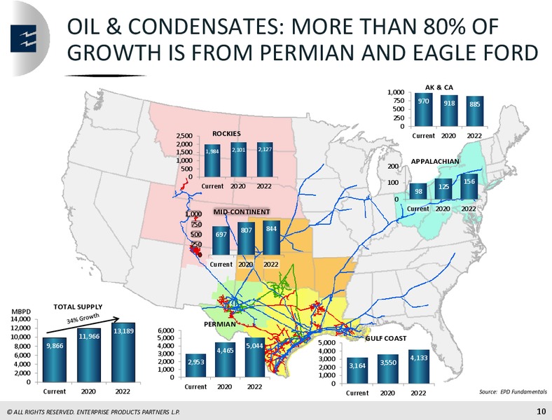 April 2018 Mizhuno Energy Summit – Enterprise Products Partners LP – slide 9