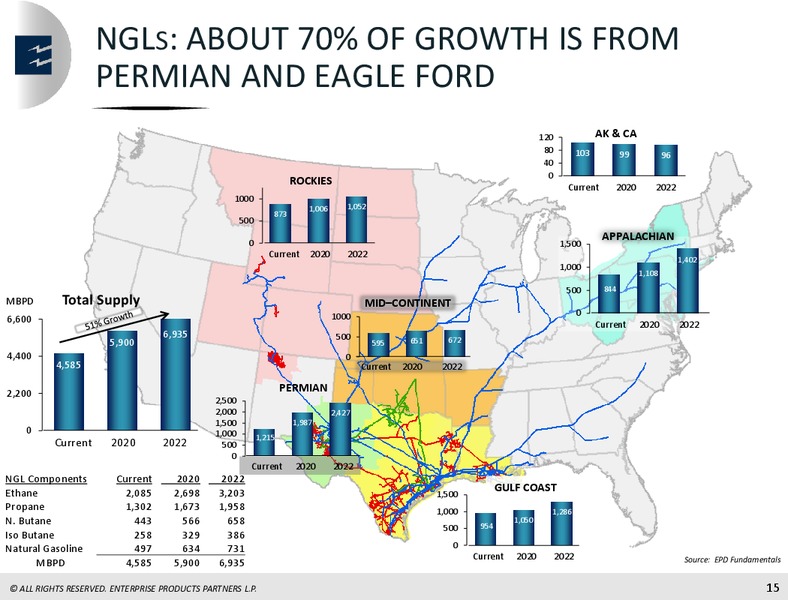 April 2018 Mizhuno Energy Summit – Enterprise Products Partners LP – slide 14