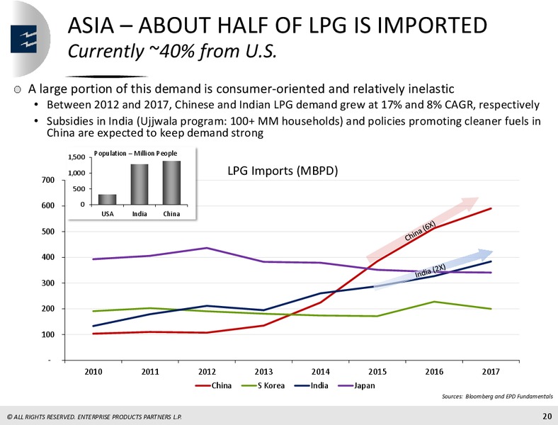 April 2018 Mizhuno Energy Summit – Enterprise Products Partners LP – slide 19