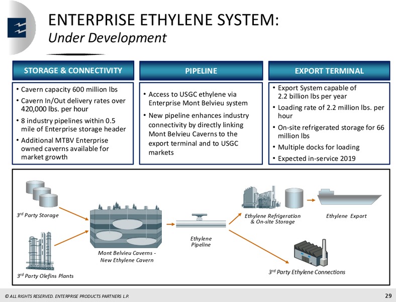 April 2018 Mizhuno Energy Summit – Enterprise Products Partners LP – slide 28