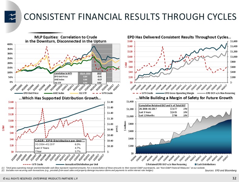 April 2018 Mizhuno Energy Summit – Enterprise Products Partners LP – slide 31