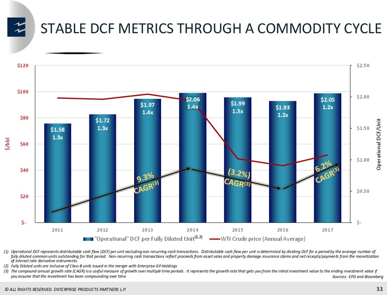 April 2018 Mizhuno Energy Summit – Enterprise Products Partners LP – slide 32