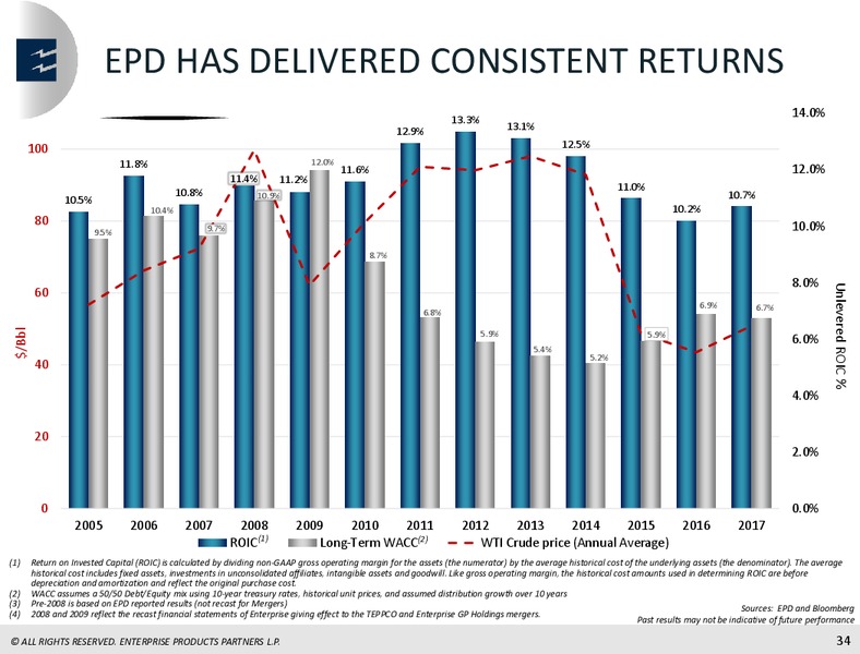 April 2018 Mizhuno Energy Summit – Enterprise Products Partners LP – slide 33