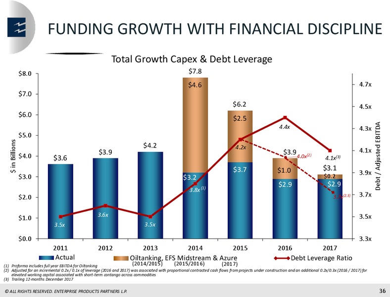 April 2018 Mizhuno Energy Summit – Enterprise Products Partners LP – slide 35