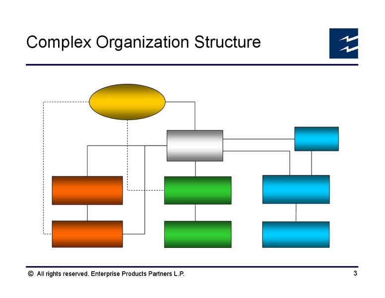 April 2013 Analyst Conference – Enterprise Products Partners LP – slide 5