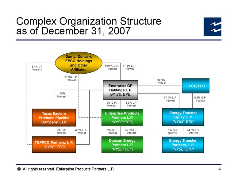 April 2013 Analyst Conference – Enterprise Products Partners LP – slide 6