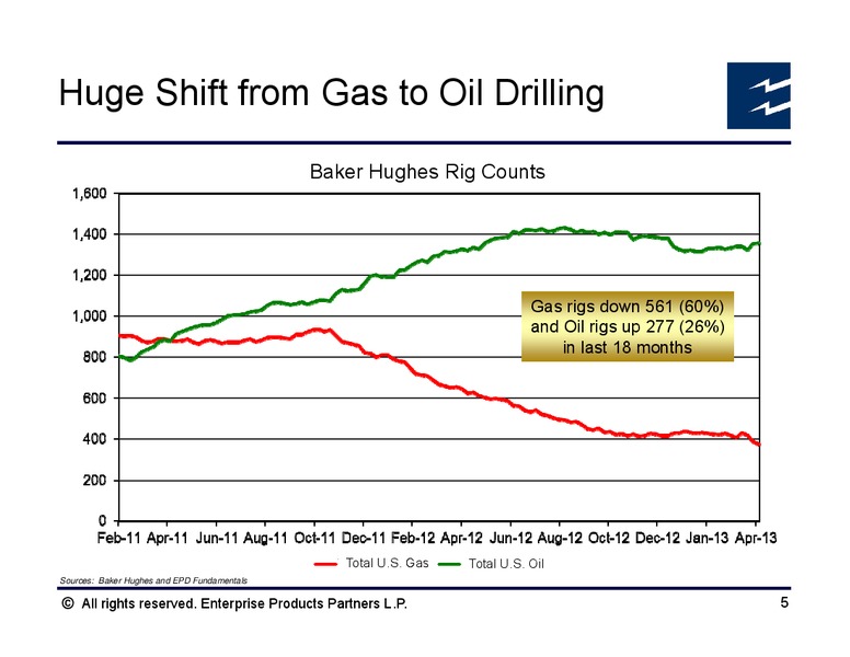 April 2013 Analyst Conference – Enterprise Products Partners LP – slide 24