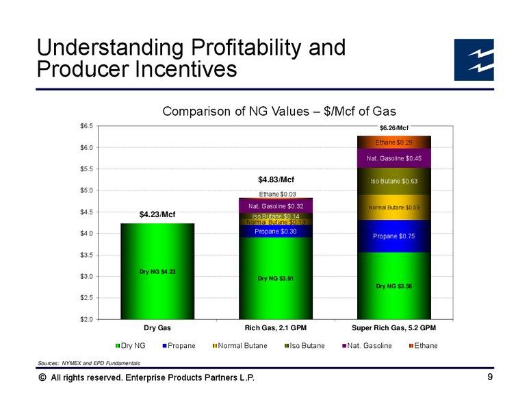 April 2013 Analyst Conference – Enterprise Products Partners LP – slide 28