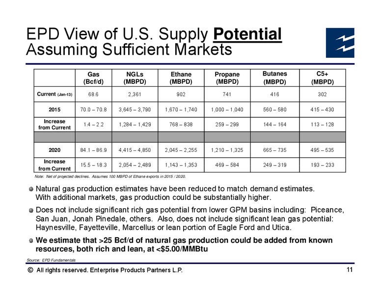 April 2013 Analyst Conference – Enterprise Products Partners LP – slide 30