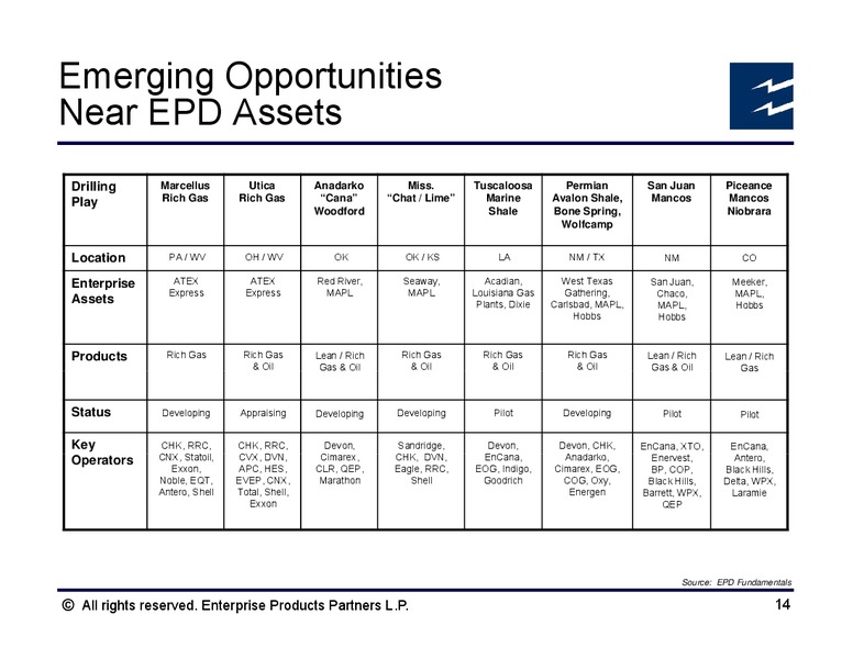 April 2013 Analyst Conference – Enterprise Products Partners LP – slide 33