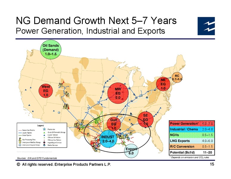 April 2013 Analyst Conference – Enterprise Products Partners LP – slide 34