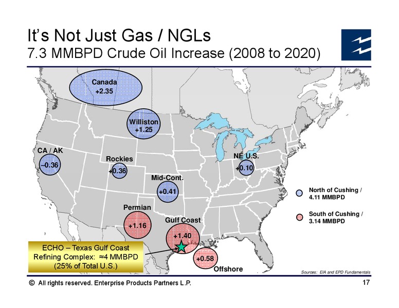 April 2013 Analyst Conference – Enterprise Products Partners LP – slide 36