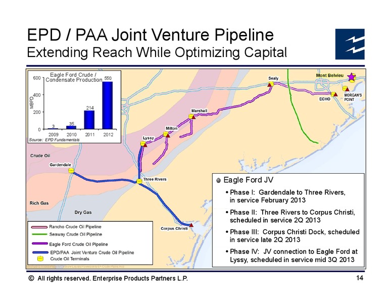 April 2013 Analyst Conference – Enterprise Products Partners LP – slide 62