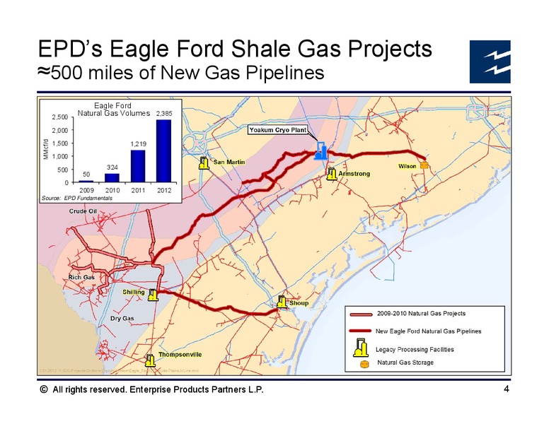 April 2013 Analyst Conference – Enterprise Products Partners LP – slide 79