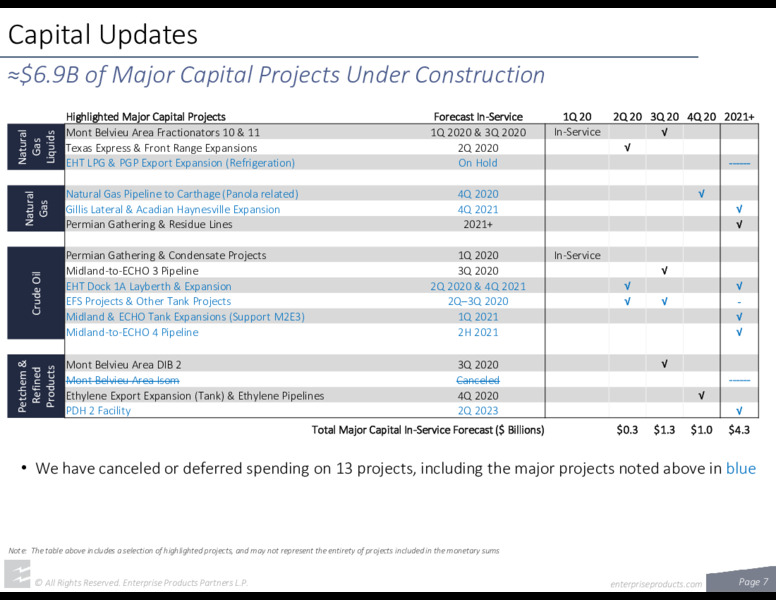 1Q 2020 Earnings Presentation – Enterprise Products Partners LP – slide 6