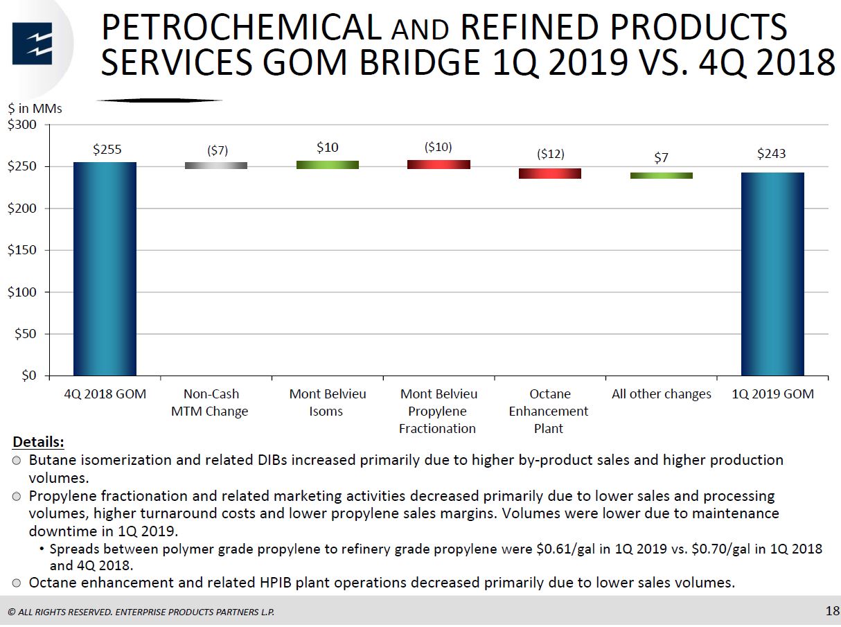 1Q 2019 Earnings Presentation – Enterprise Products Partners LP – slide 15