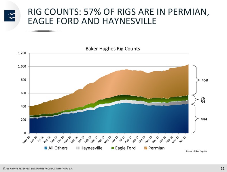 May 2018 Investor Presentation – Enterprise Products Partners LP – slide 10