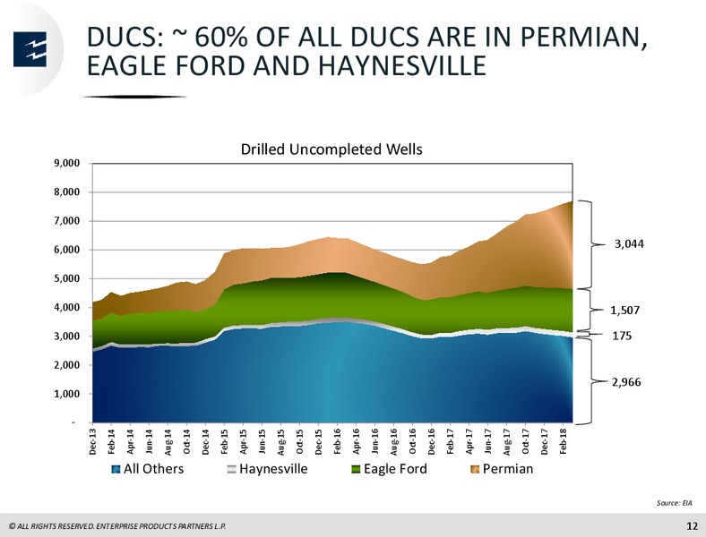 May 2018 Investor Presentation – Enterprise Products Partners LP – slide 11