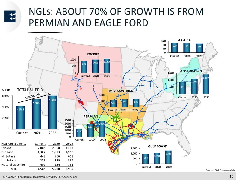 May 2018 Investor Presentation – Enterprise Products Partners LP – slide 14