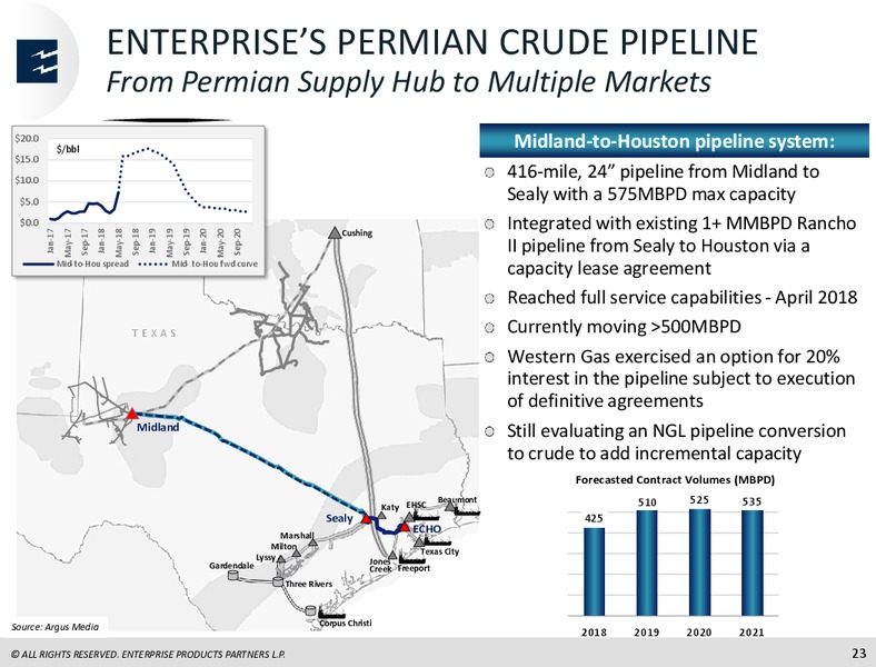 May 2018 Investor Presentation – Enterprise Products Partners LP – slide 22