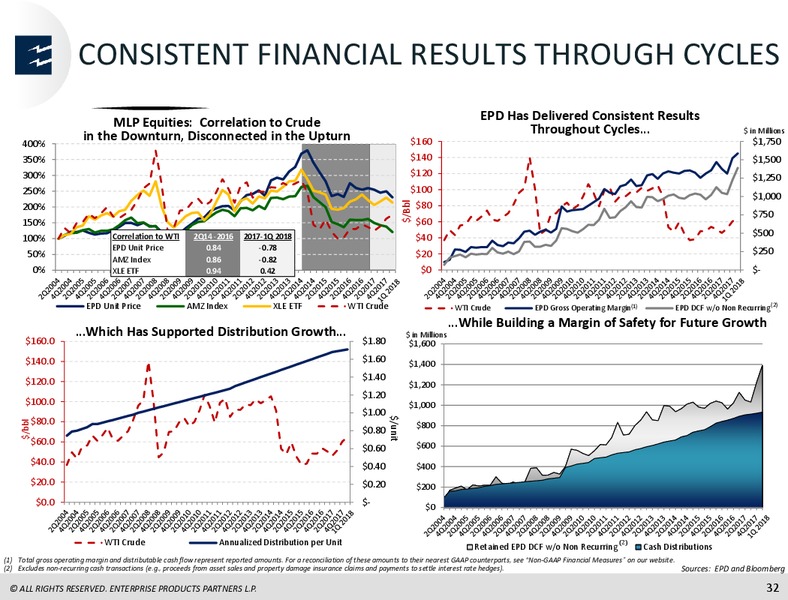 May 2018 Investor Presentation – Enterprise Products Partners LP – slide 31