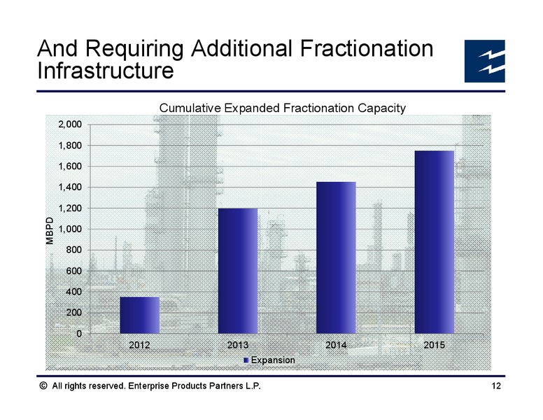 Key Midstream Developments in the US Gulf Coast – Enterprise Products Partners LP – slide 11