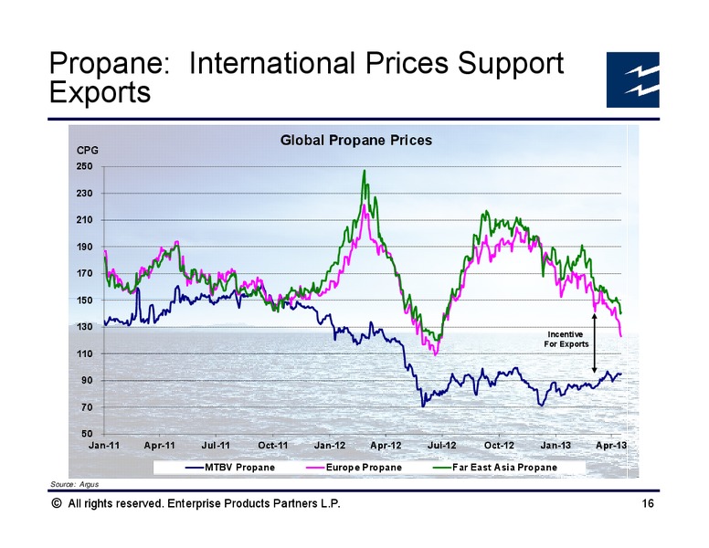 Key Midstream Developments in the US Gulf Coast – Enterprise Products Partners LP – slide 15