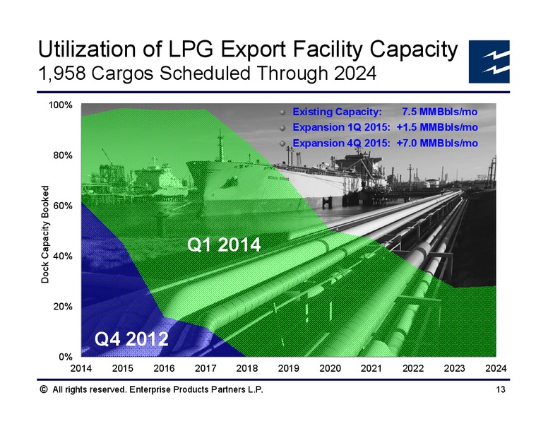Mitsubishi Oil and Gas Conference – Enterprise Products Partners LP – slide 12