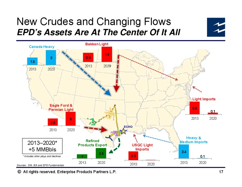 Mitsubishi Oil and Gas Conference – Enterprise Products Partners LP – slide 16