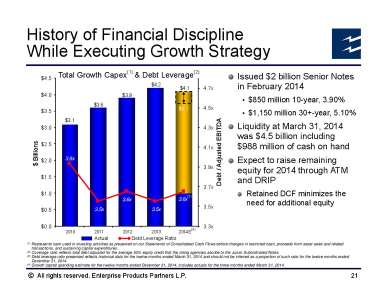 Mitsubishi Oil and Gas Conference – Enterprise Products Partners LP – slide 20