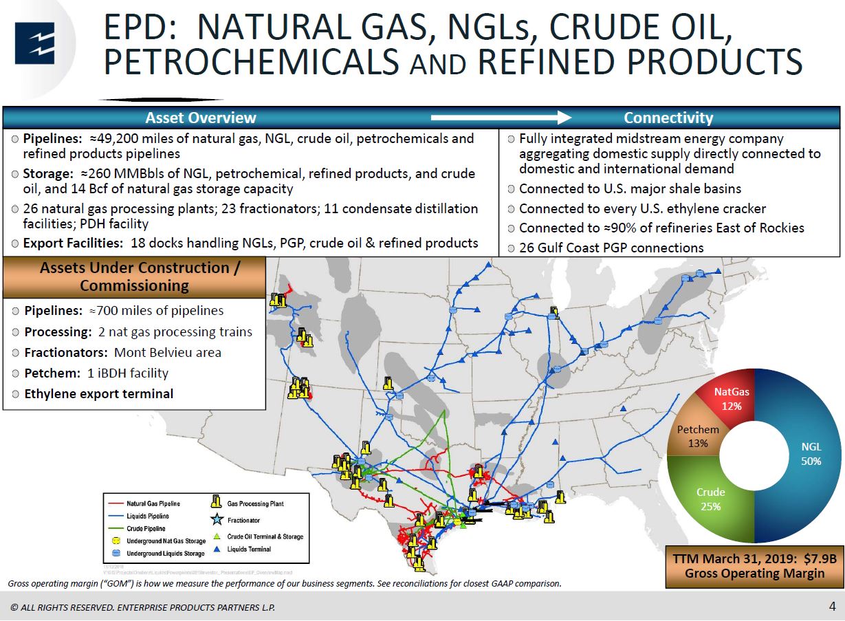 MLP and Energy Infrastructure Conference – Enterprise Products Partners LP – slide 3