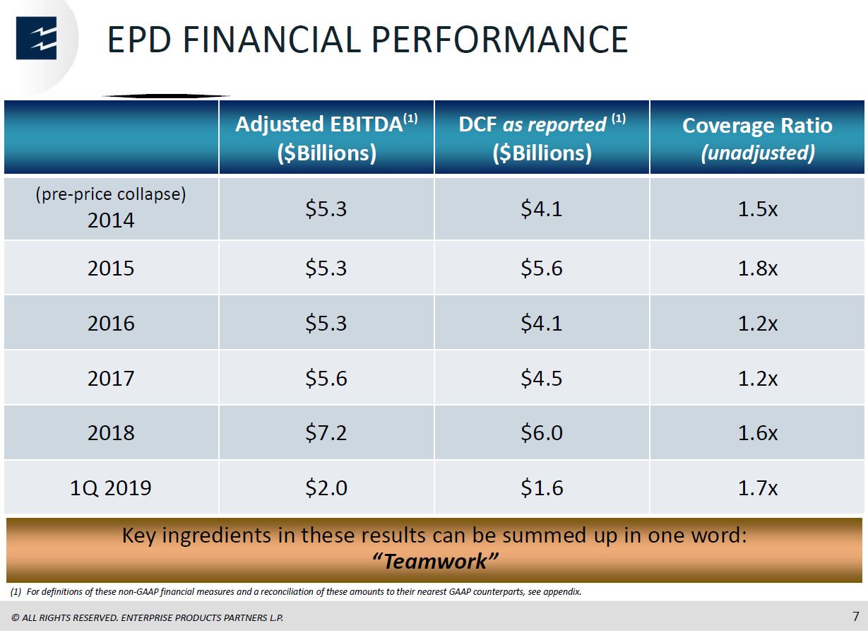 MLP and Energy Infrastructure Conference – Enterprise Products Partners LP – slide 6