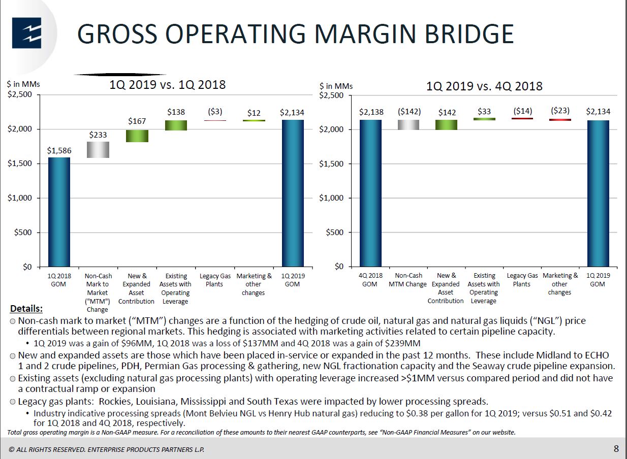 MLP and Energy Infrastructure Conference – Enterprise Products Partners LP – slide 7