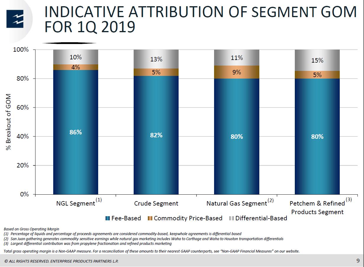 MLP and Energy Infrastructure Conference – Enterprise Products Partners LP – slide 8