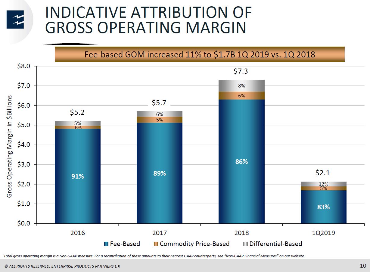 MLP and Energy Infrastructure Conference – Enterprise Products Partners LP – slide 9