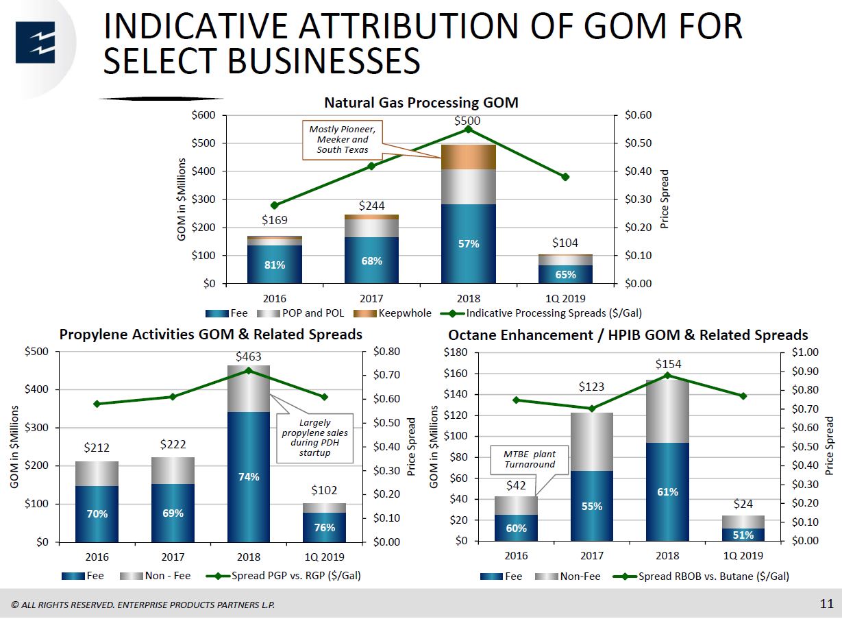 MLP and Energy Infrastructure Conference – Enterprise Products Partners LP – slide 10